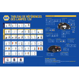 Poster bulbs finder