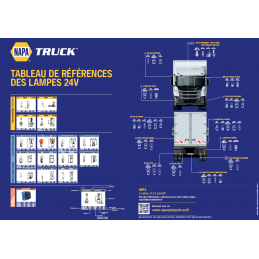 Poster lampes NAPA TRUCK -...